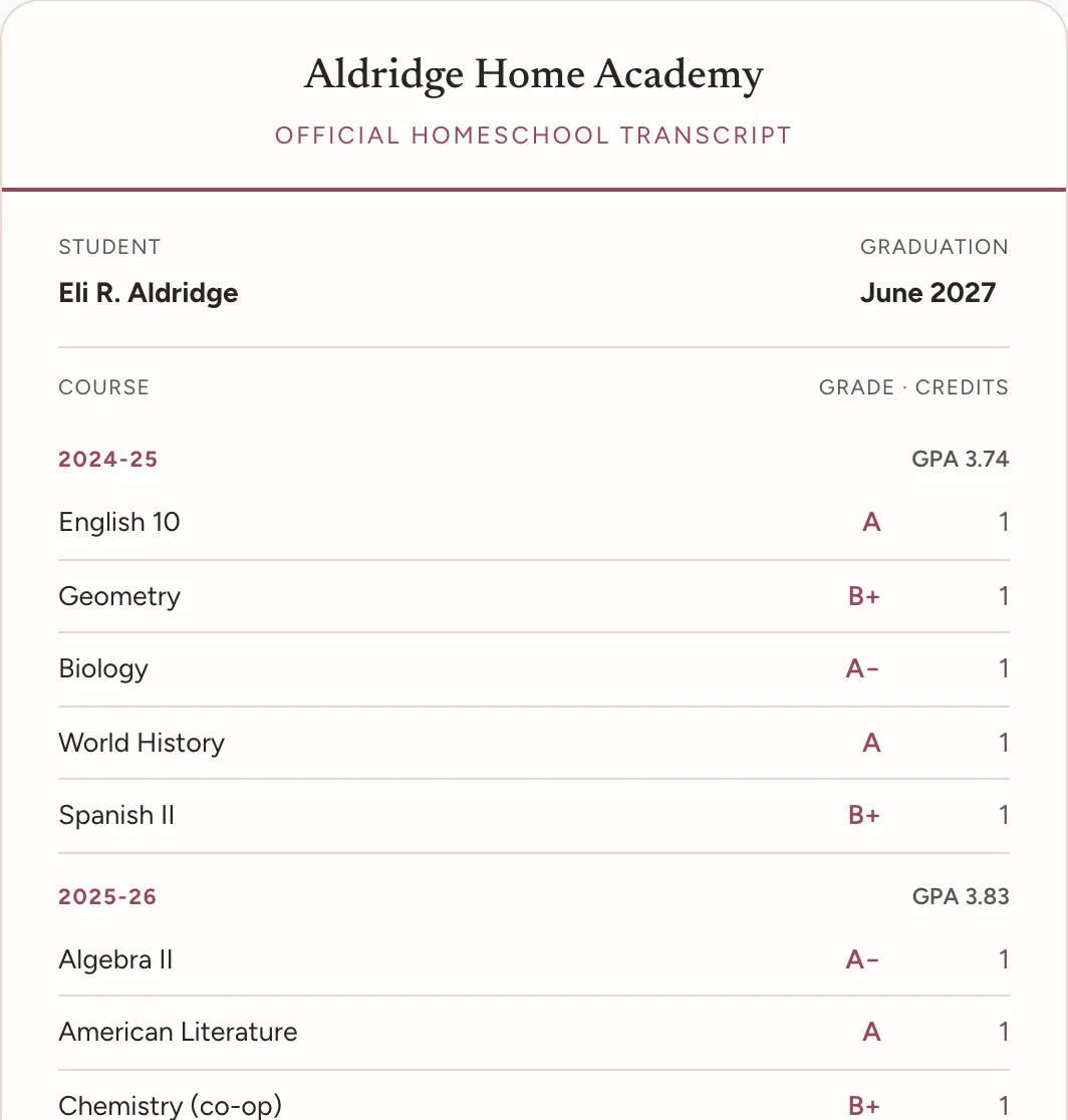 A transcript preview headed Aldridge Home Academy, Official Homeschool Transcript, for the student Eli R. Aldridge, graduating June 2027. Courses are grouped by school year with a GPA for each: 2024-25 at 3.74 listing English 10, Geometry, Biology, World History and Spanish II, then 2025-26 at 3.83.